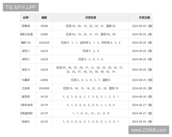 最新澳门新彩开奖号码结果查询与分析
